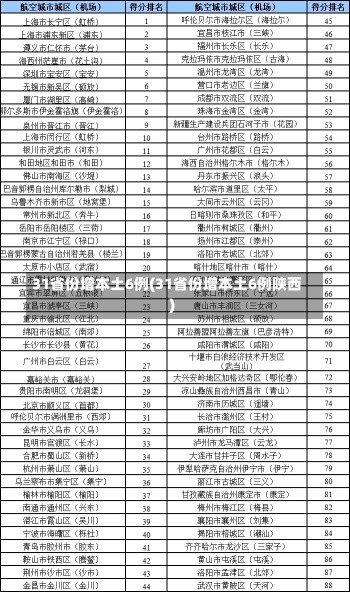 31省份增本土6例(31省份增本土6例陕西)-第1张图片-建明新闻