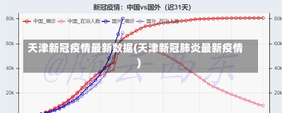 天津新冠疫情最新数据(天津新冠肺炎最新疫情)-第2张图片-建明新闻