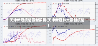 天津新冠疫情最新数据(天津新冠肺炎最新疫情)-第3张图片-建明新闻