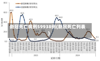 新冠死亡病例59938例(新冠死亡列表)-第3张图片-建明新闻