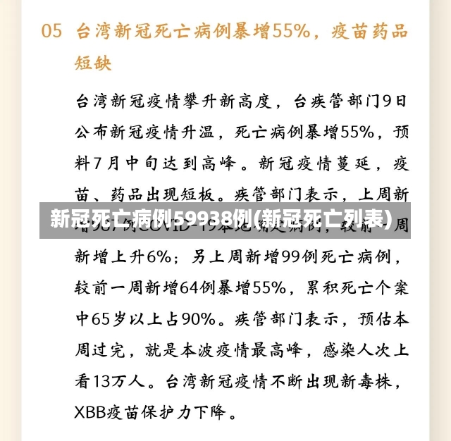 新冠死亡病例59938例(新冠死亡列表)-第1张图片-建明新闻