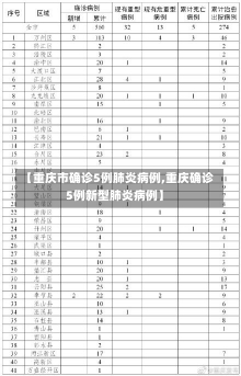 【重庆市确诊5例肺炎病例,重庆确诊5例新型肺炎病例】-第3张图片-建明新闻