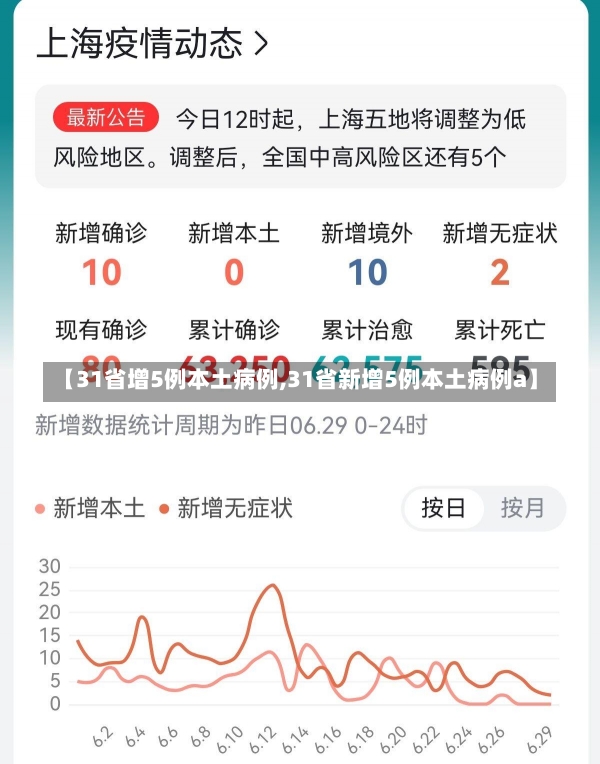 【31省增5例本土病例,31省新增5例本土病例a】-第2张图片-建明新闻