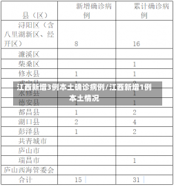 江西新增3例本土确诊病例/江西新增1例本土情况-第2张图片-建明新闻