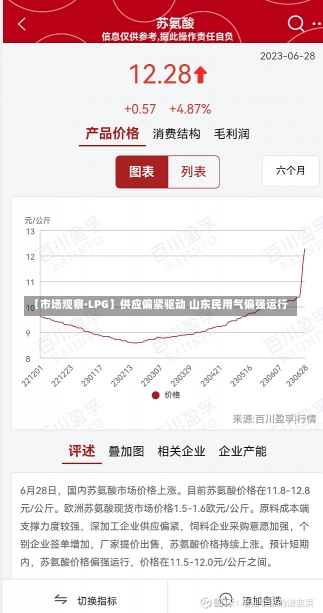 【市场观察·LPG】供应偏紧驱动 山东民用气偏强运行-第1张图片-建明新闻