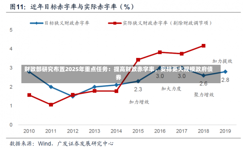 财政部研究布置2025年重点任务：提高财政赤字率，安排更大规模政府债券-第2张图片-建明新闻