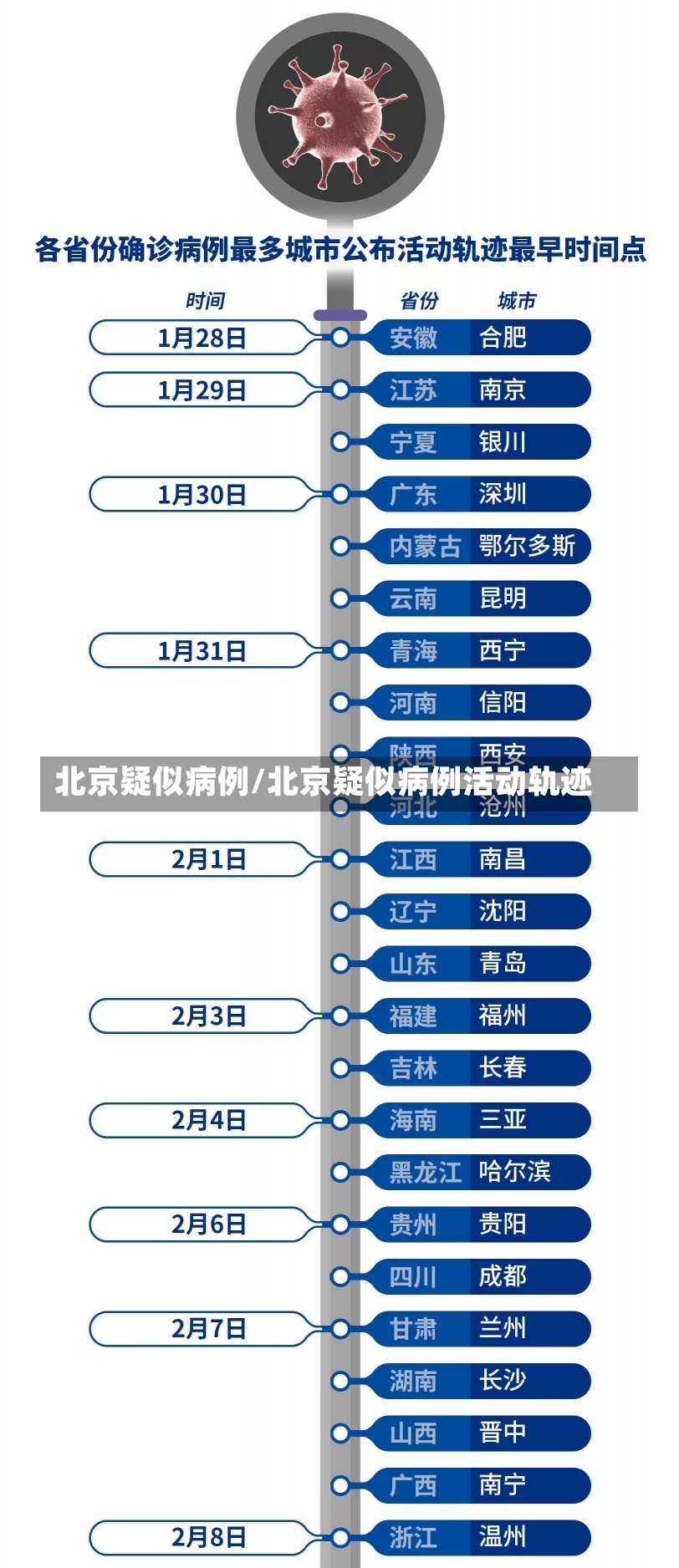 北京疑似病例/北京疑似病例活动轨迹-第1张图片-建明新闻