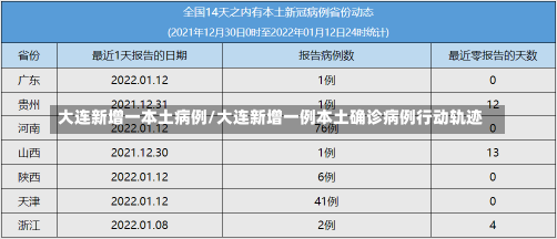 大连新增一本土病例/大连新增一例本土确诊病例行动轨迹-第1张图片-建明新闻