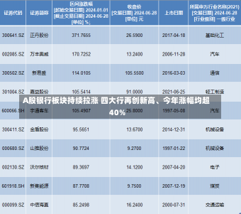 A股银行板块持续拉涨 四大行再创新高、今年涨幅均超40%-第2张图片-建明新闻