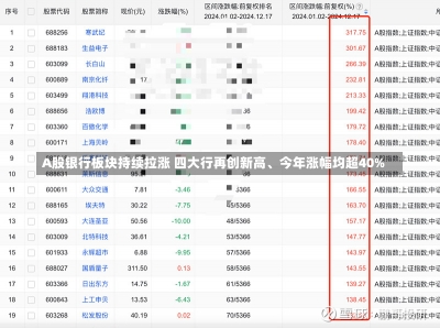 A股银行板块持续拉涨 四大行再创新高、今年涨幅均超40%-第1张图片-建明新闻