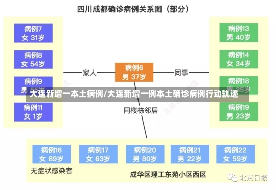 大连新增一本土病例/大连新增一例本土确诊病例行动轨迹-第2张图片-建明新闻