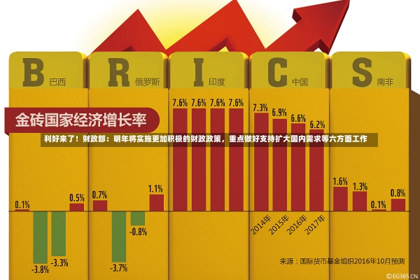 利好来了！财政部：明年将实施更加积极的财政政策，重点做好支持扩大国内需求等六方面工作-第1张图片-建明新闻