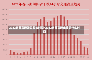 2022春节高速路免费的时间/2022春节高速免费是什么时间-第3张图片-建明新闻