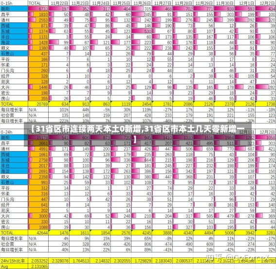 【31省区市连续两天本土0新增,31省区市本土几天零新增一】-第3张图片-建明新闻