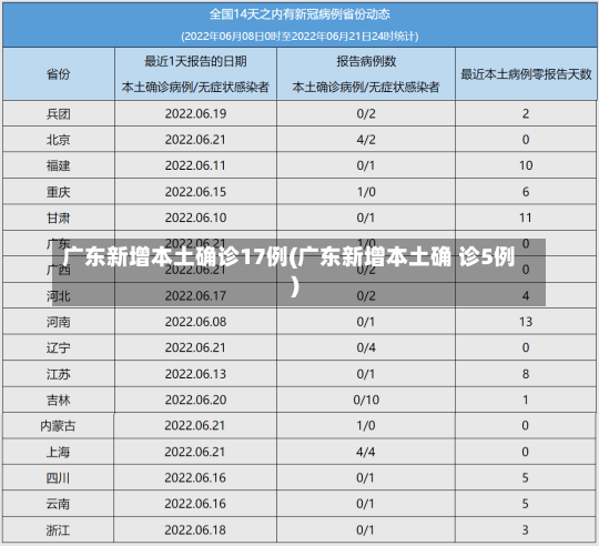 广东新增本土确诊17例(广东新增本土确 诊5例)-第1张图片-建明新闻