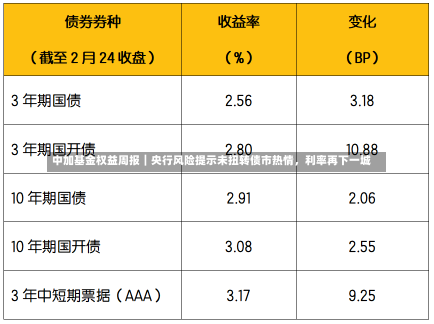 中加基金权益周报︱央行风险提示未扭转债市热情，利率再下一城-第2张图片-建明新闻