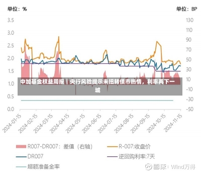 中加基金权益周报︱央行风险提示未扭转债市热情，利率再下一城-第1张图片-建明新闻