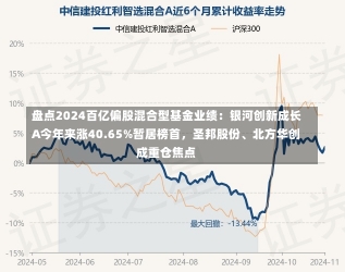 盘点2024百亿偏股混合型基金业绩：银河创新成长A今年来涨40.65%暂居榜首，圣邦股份、北方华创成重仓焦点-第2张图片-建明新闻