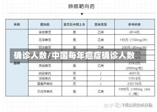 确诊人数/中国每年癌症确诊人数-第1张图片-建明新闻