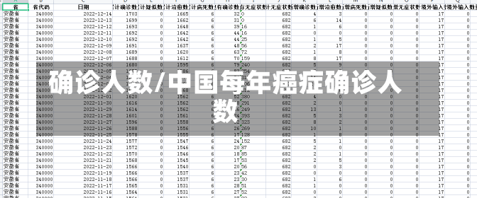 确诊人数/中国每年癌症确诊人数-第2张图片-建明新闻