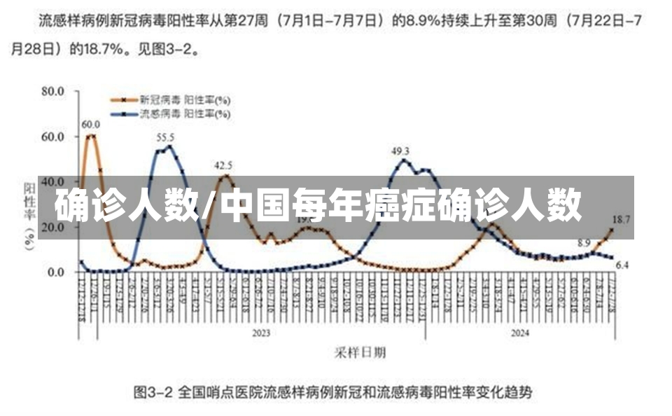 确诊人数/中国每年癌症确诊人数-第3张图片-建明新闻