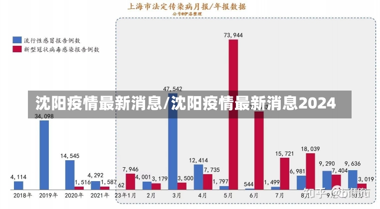 沈阳疫情最新消息/沈阳疫情最新消息2024-第1张图片-建明新闻