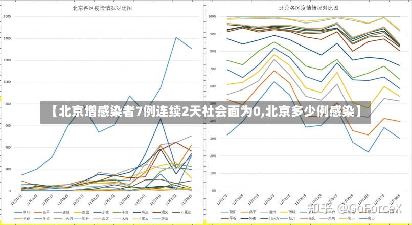 【北京增感染者7例连续2天社会面为0,北京多少例感染】-第1张图片-建明新闻