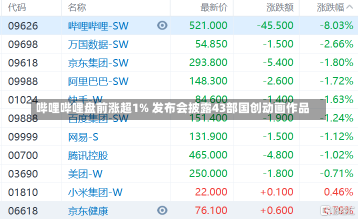 哔哩哔哩盘前涨超1% 发布会披露43部国创动画作品-第1张图片-建明新闻