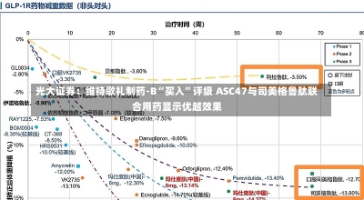 光大证券：维持歌礼制药-B“买入”评级 ASC47与司美格鲁肽联合用药显示优越效果-第2张图片-建明新闻