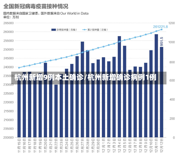 杭州新增9例本土确诊/杭州新增确诊病例1例-第1张图片-建明新闻