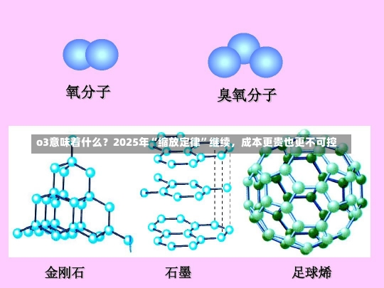 o3意味着什么？2025年“缩放定律”继续，成本更贵也更不可控-第1张图片-建明新闻