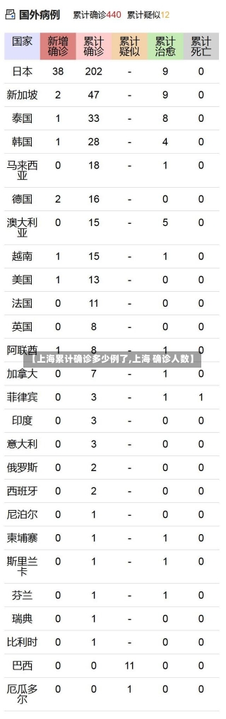 【上海累计确诊多少例了,上海 确诊人数】-第1张图片-建明新闻