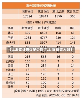 【上海累计确诊多少例了,上海 确诊人数】-第2张图片-建明新闻