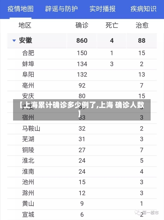 【上海累计确诊多少例了,上海 确诊人数】-第3张图片-建明新闻