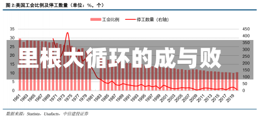 里根大循环的成与败-第3张图片-建明新闻