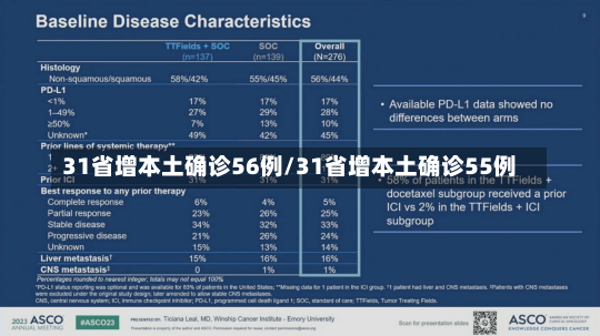 31省增本土确诊56例/31省增本土确诊55例-第1张图片-建明新闻