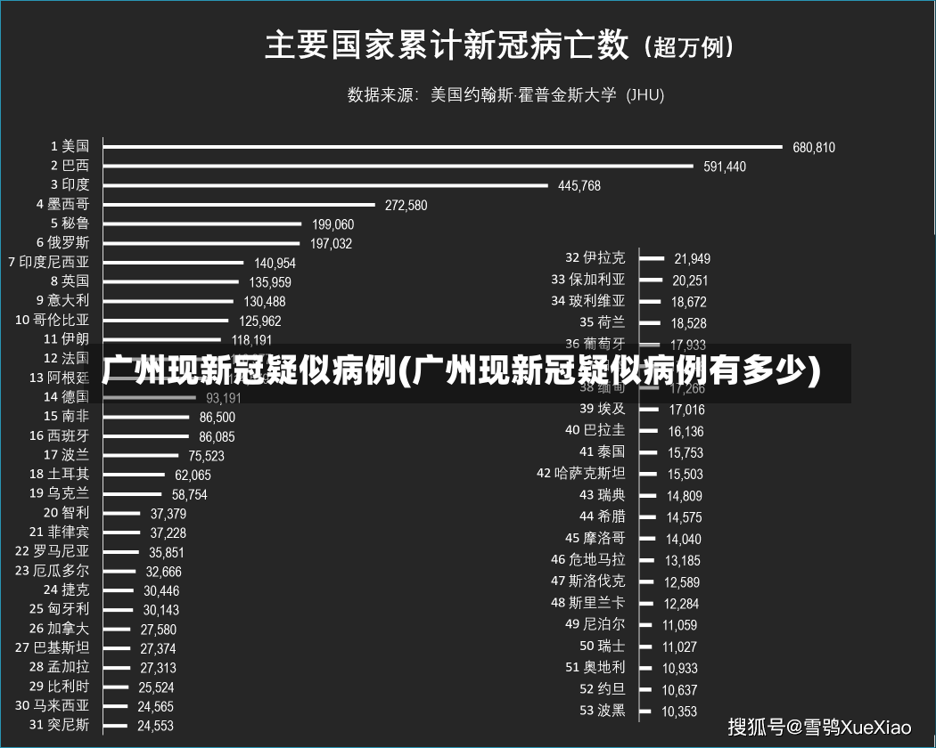 广州现新冠疑似病例(广州现新冠疑似病例有多少)-第2张图片-建明新闻