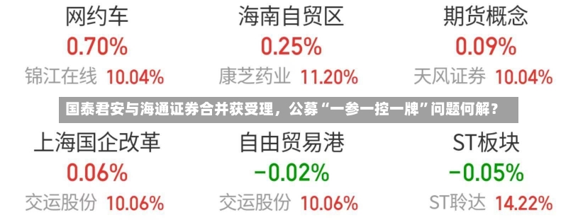 国泰君安与海通证券合并获受理，公募“一参一控一牌”问题何解？-第2张图片-建明新闻