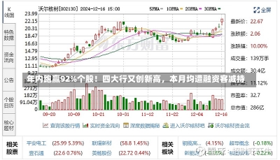 年内跑赢92%个股！四大行又创新高，本月均遭融资客减持-第1张图片-建明新闻