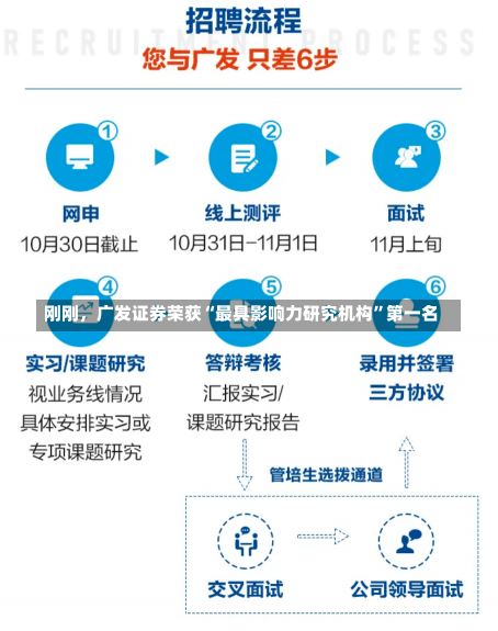 刚刚，广发证券荣获“最具影响力研究机构”第一名-第1张图片-建明新闻