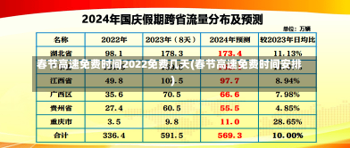 春节高速免费时间2022免费几天(春节高速免费时间安排)-第3张图片-建明新闻