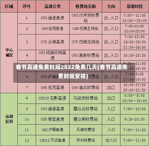 春节高速免费时间2022免费几天(春节高速免费时间安排)-第1张图片-建明新闻