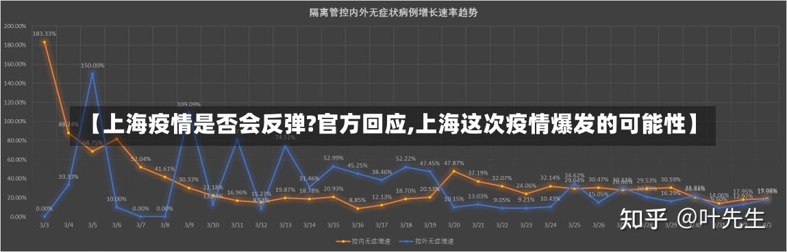 【上海疫情是否会反弹?官方回应,上海这次疫情爆发的可能性】-第1张图片-建明新闻