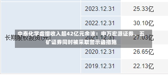 中泰化学虚增收入超42亿元余波：申万宏源证券、五矿证券同时被采取警示函措施-第3张图片-建明新闻