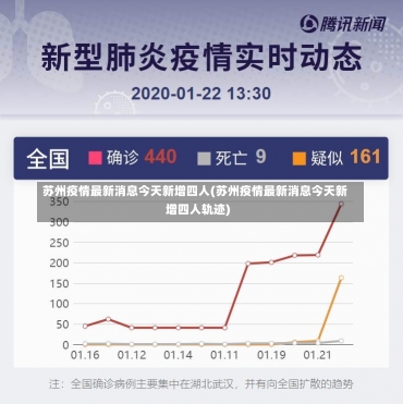 苏州疫情最新消息今天新增四人(苏州疫情最新消息今天新增四人轨迹)-第1张图片-建明新闻