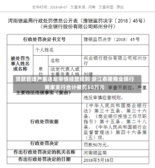 贷款管理严重违反审慎经营规则 浙江泰隆商业银行两家支行合计被罚50万元-第1张图片-建明新闻