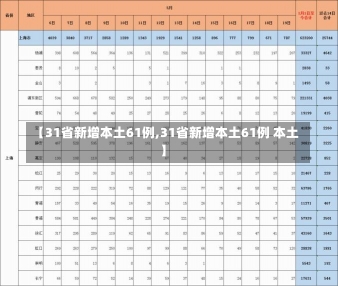 【31省新增本土61例,31省新增本土61例 本土】-第2张图片-建明新闻