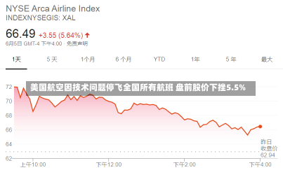 美国航空因技术问题停飞全国所有航班 盘前股价下挫5.5%-第2张图片-建明新闻