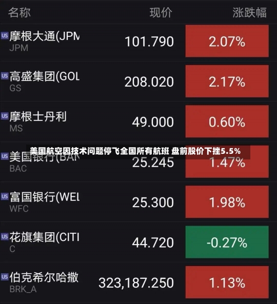 美国航空因技术问题停飞全国所有航班 盘前股价下挫5.5%-第1张图片-建明新闻