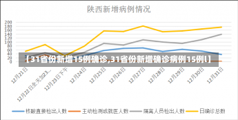 【31省份新增15例确诊,31省份新增确诊病例15例l】-第2张图片-建明新闻